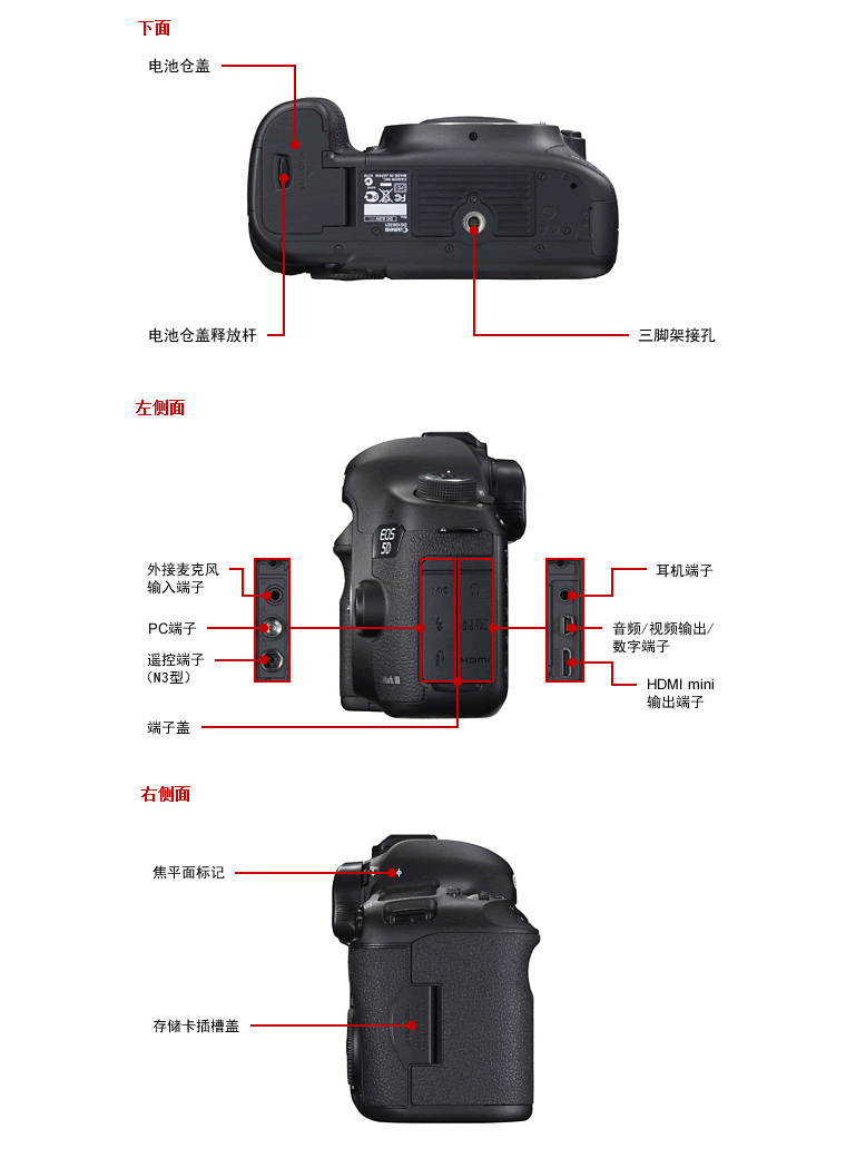 佳能5d3参数图片